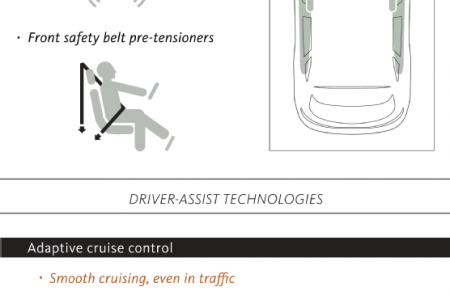 Reasons to Love the 2015 Lincoln MKC Infographic