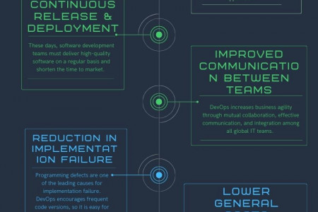Reasons Why Devops is So Important for Modern Businesses Infographic