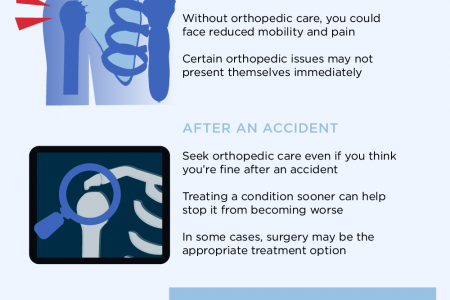 Recovering from a Car Accident Infographic