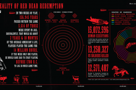 Red Dead Redemption Infographic