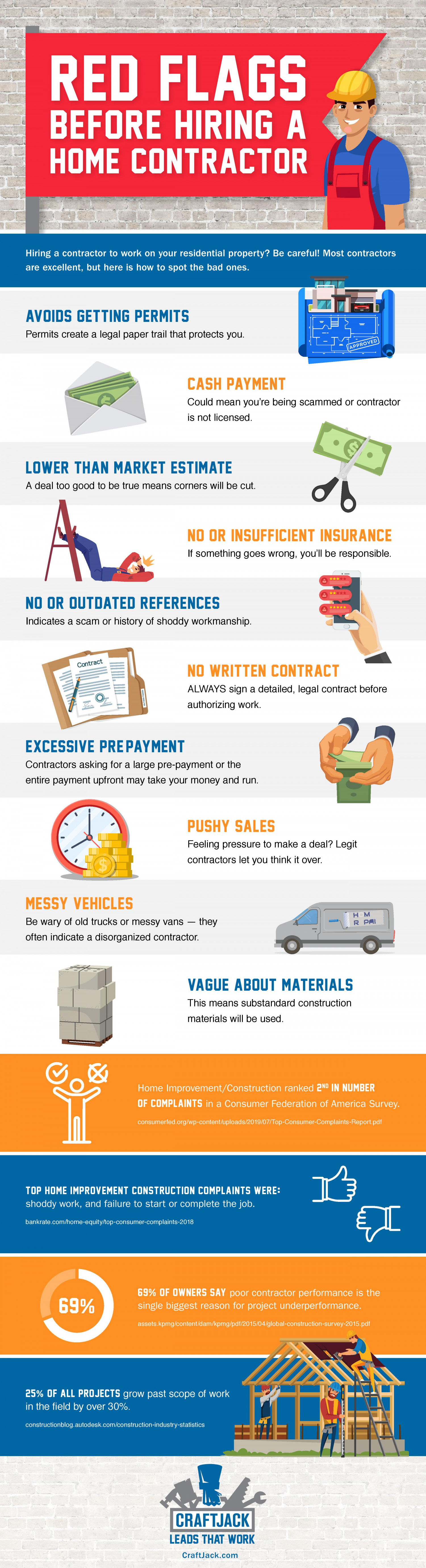 Red Flags Before Hiring a Home Contractor  Infographic