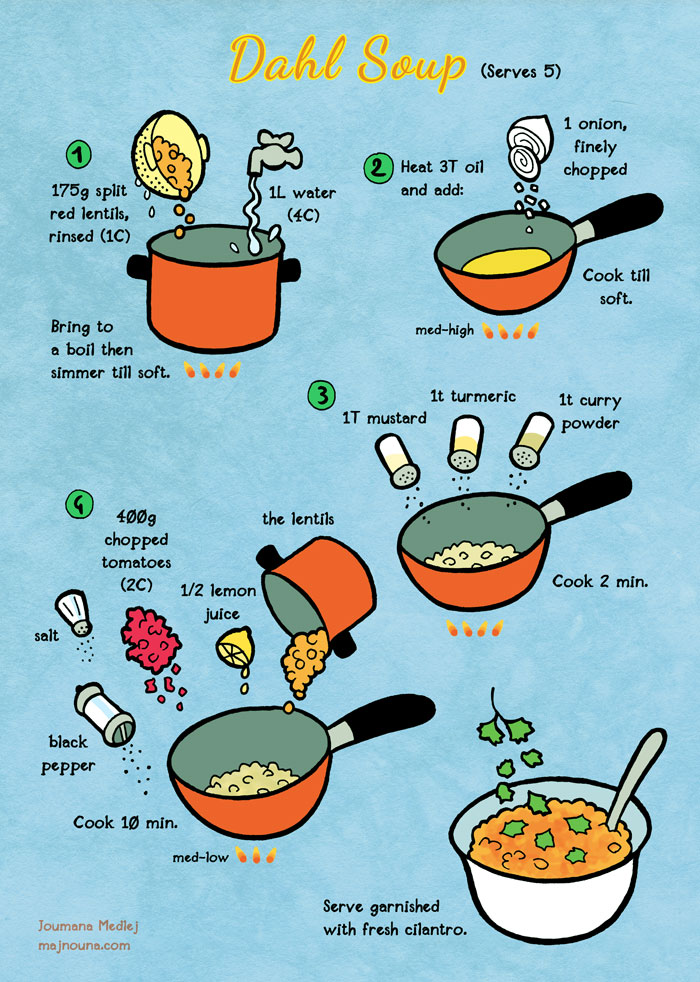 Red Lentil Soup | Visual.ly
