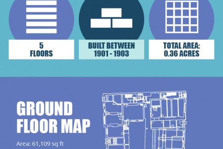 Redevelopment for Preston's Old Post Office Building Infographic