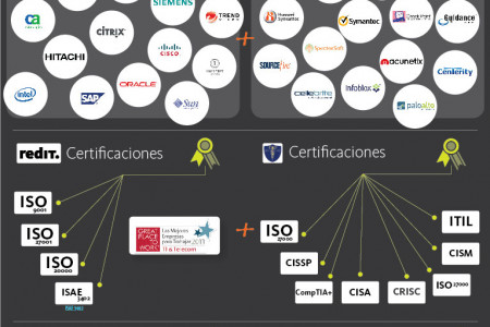 redIT + PROTGT | Infografía Infographic