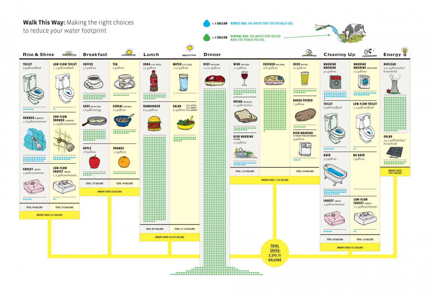 Reducing Your Water Footprint Infographic