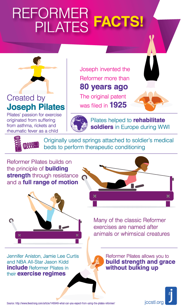 What is the Pilates Reformer: Benefits and How To Use