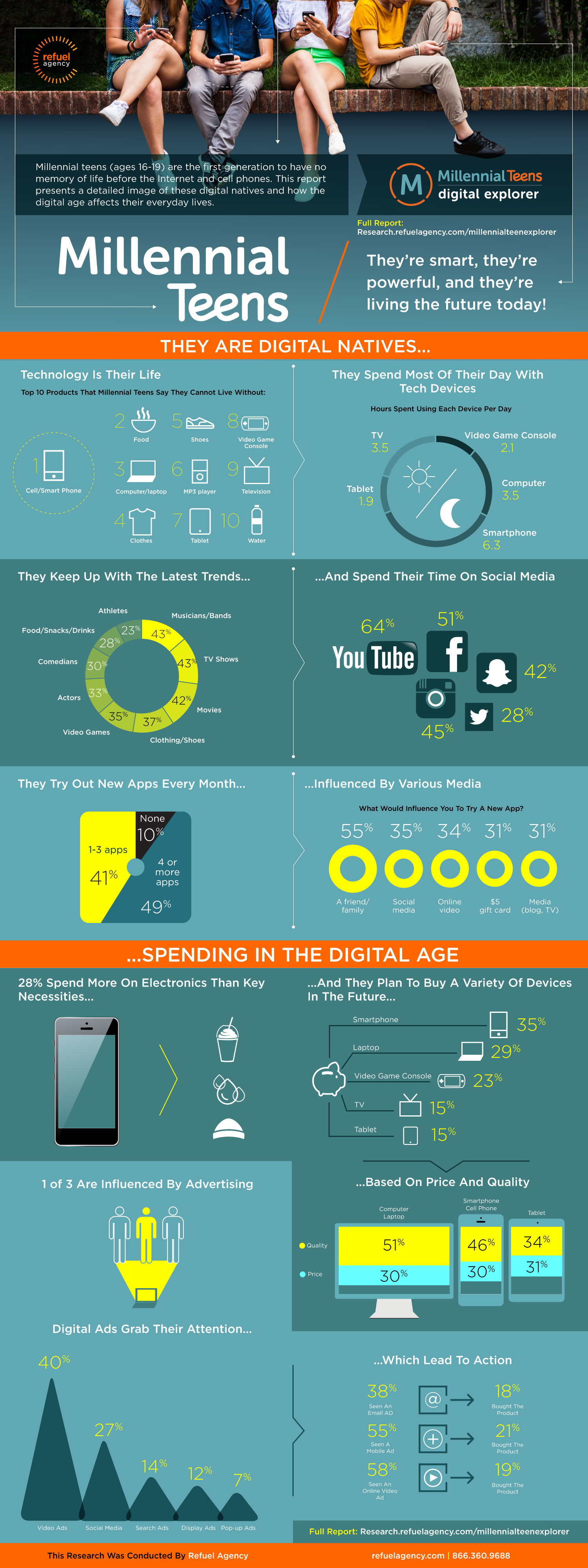 Refuel Agency Millennial Teens Digital Explorer Infographic Infographic