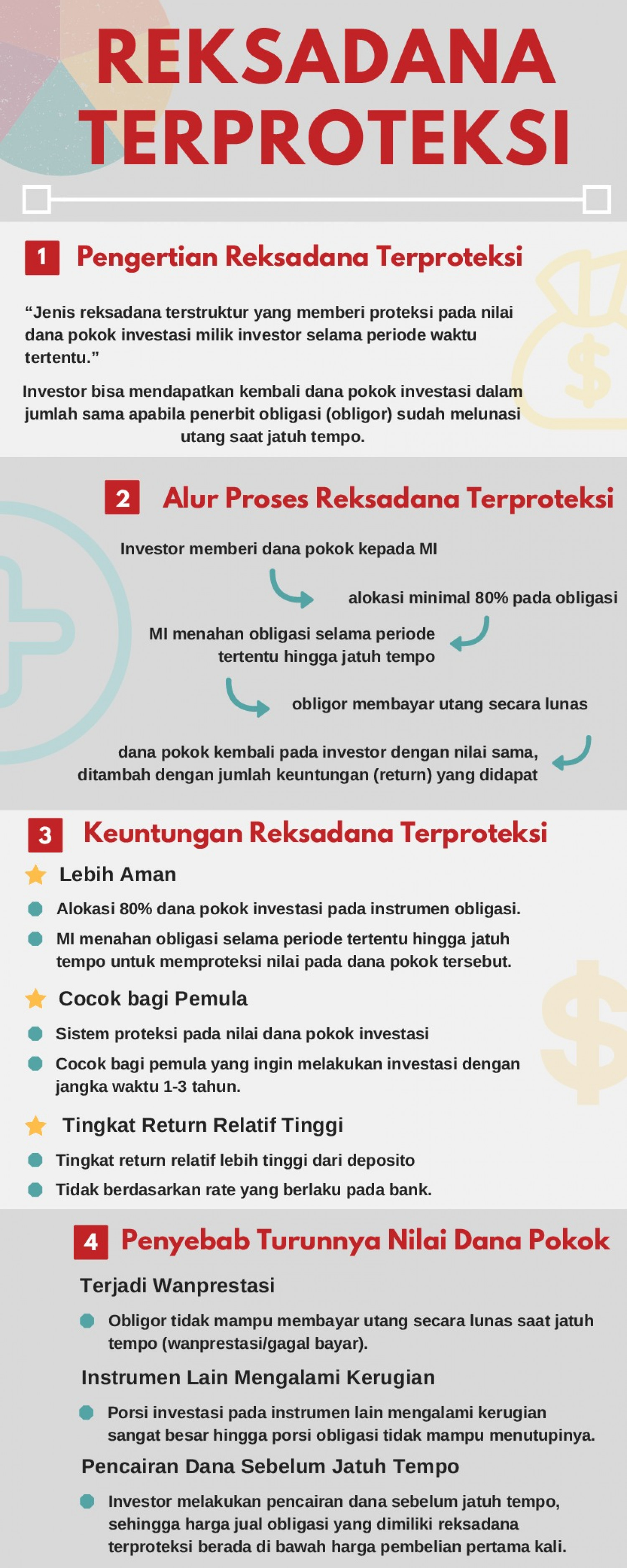 Reksadana Terproteksi Infographic