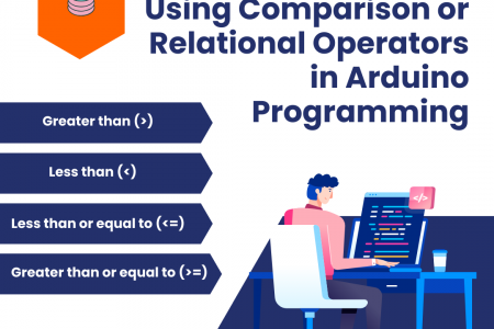 Relational Operators in Arduino Programming Infographic