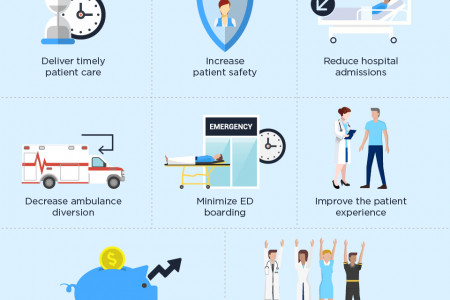 Relieve Emergency Department Crowding by Increasing Throughput Infographic