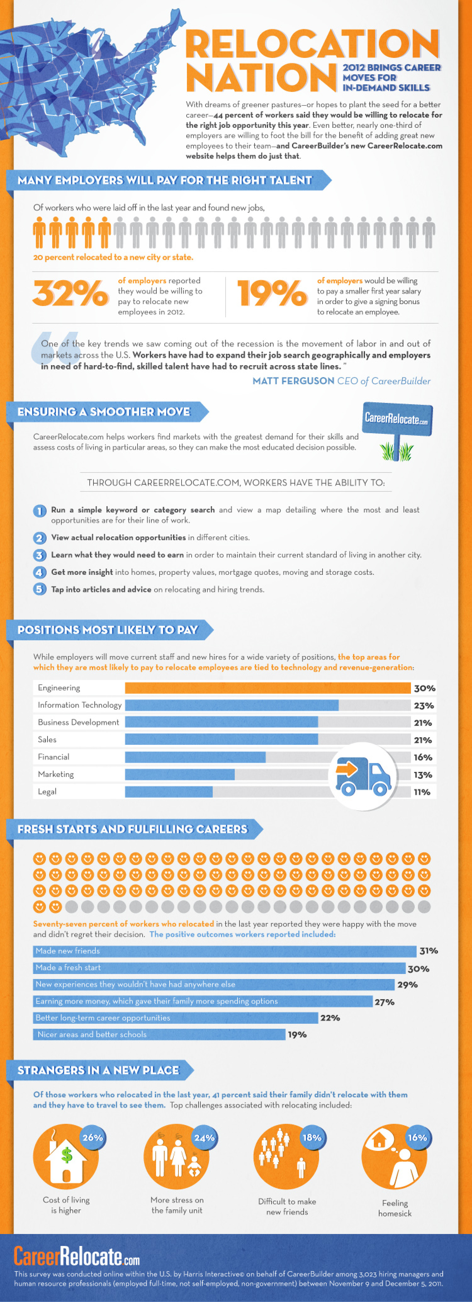 Relocation Nation: 2012 Brings Career Moves for In-demand Skills Infographic