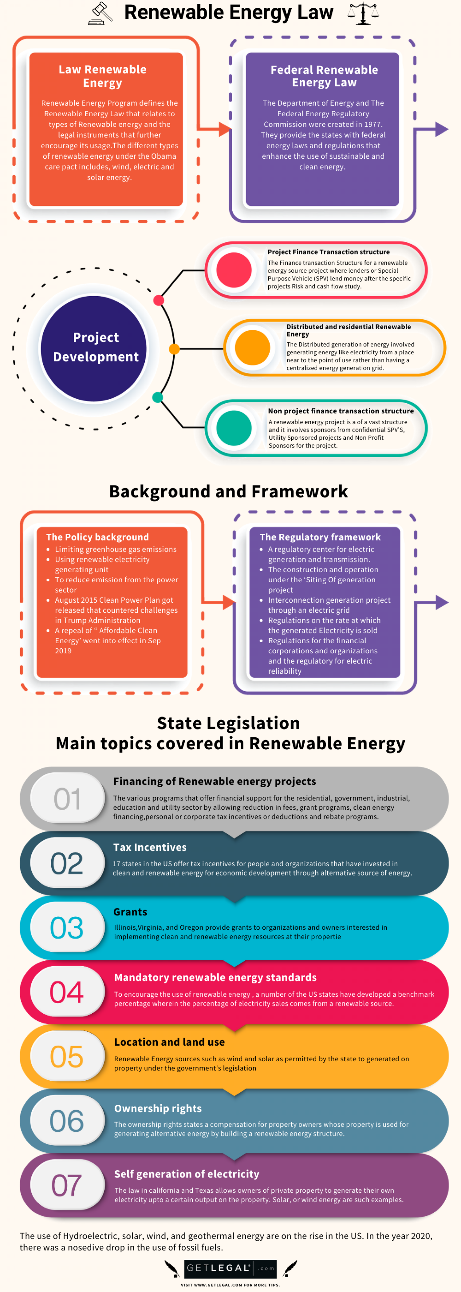 RENEWABLE ENERGY LAW Infographic