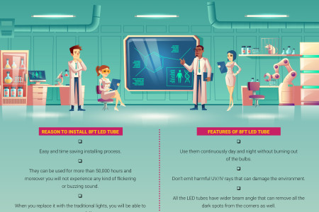 Replace Your Old Lights by New 8ft LED Tube Infographic