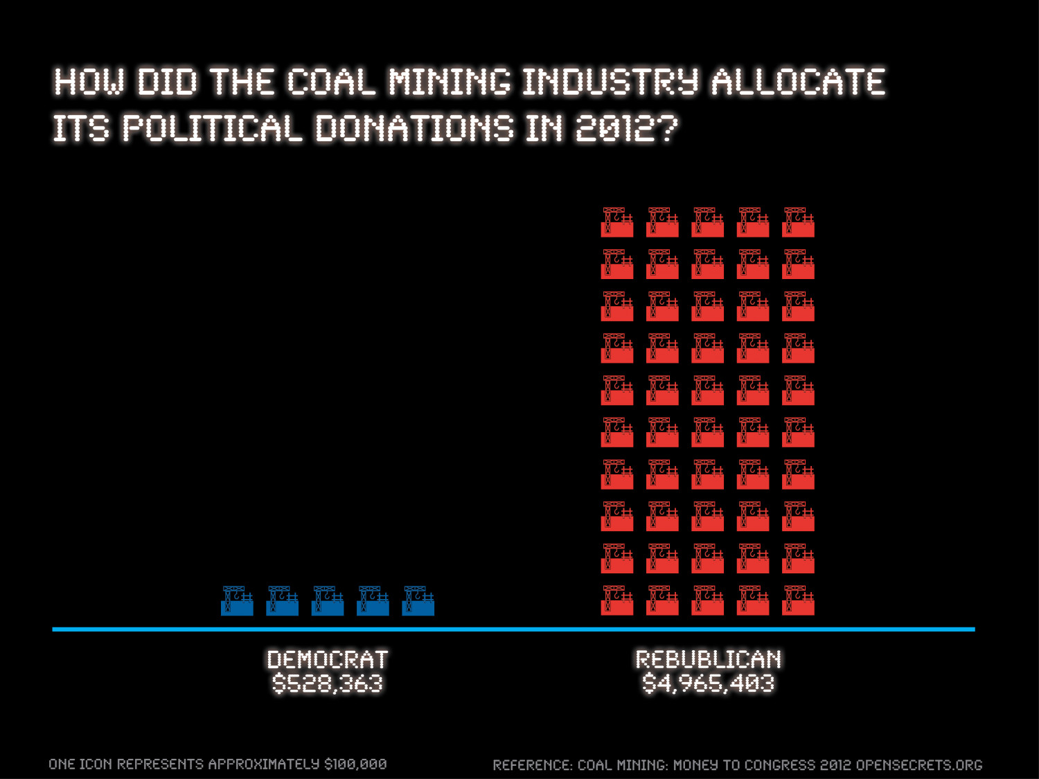 Republican Coal: Politician Donations from The American Coal Mining Industry in 2012 Infographic