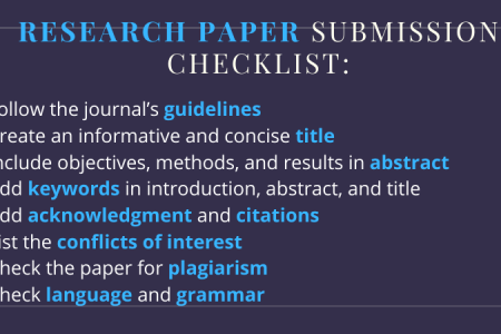 Research Paper Submission Checklist Infographic