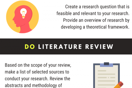 Research process explained Infographic