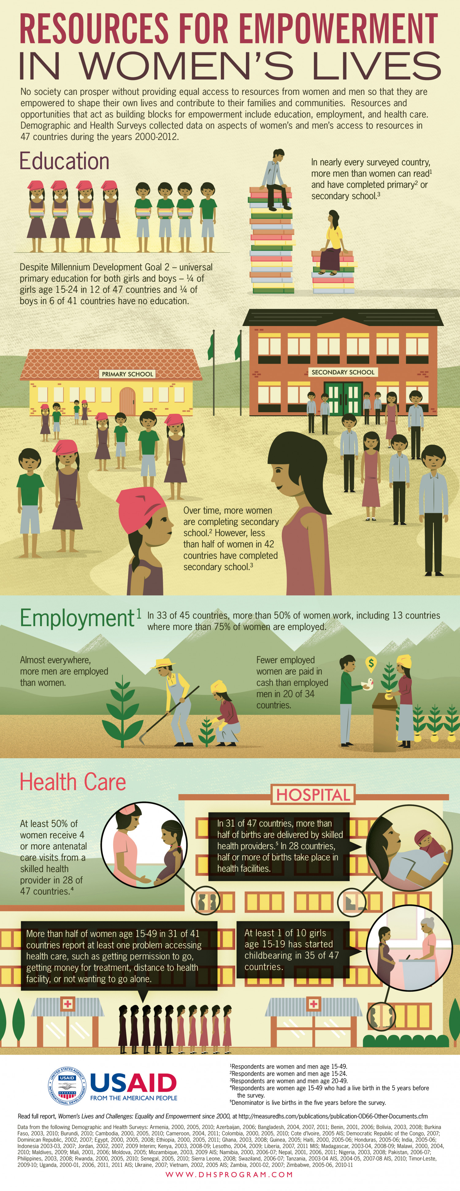 Resources for Empowerment in Women's Lives Infographic