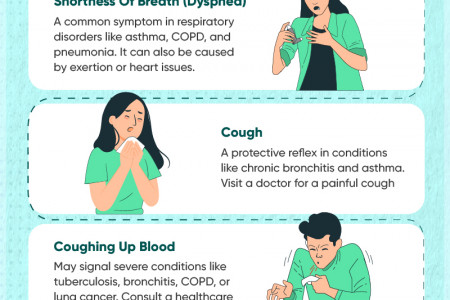 Respiratory Infections and Their Symptoms Infographic