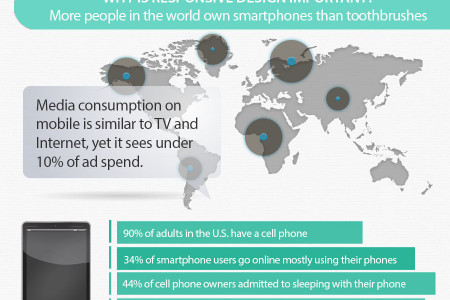 Responsive by Design Infographic