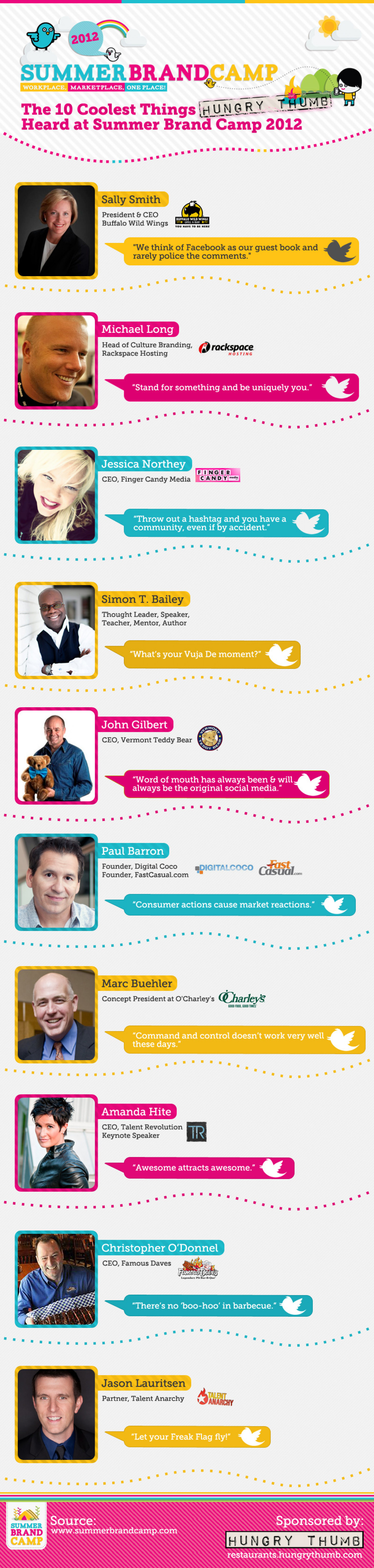 Restaurant Marketing - Summer Brand Camp Highlights 2012 Infographic