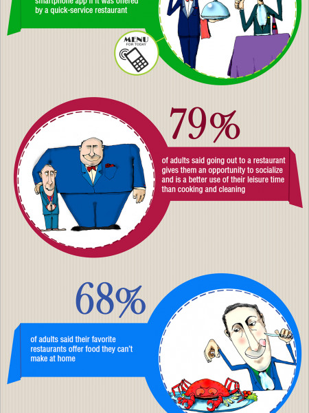 Restaurant Trends By The Numbers Infographic