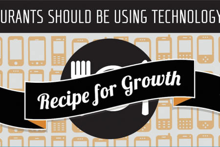 Restaurants Should Be Using Technology As A Recipe For Growth  Infographic