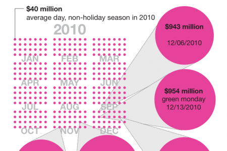 Retail Spending Infographic