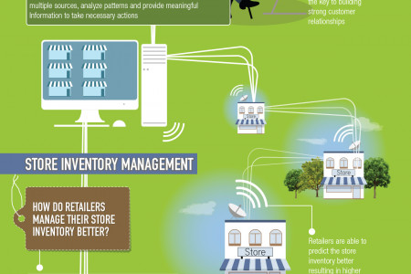 Retail Store as a One-point Experience Zone Infographic