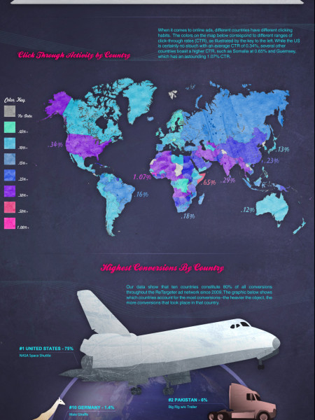 ReTargeter: Display Served Fresh Infographic