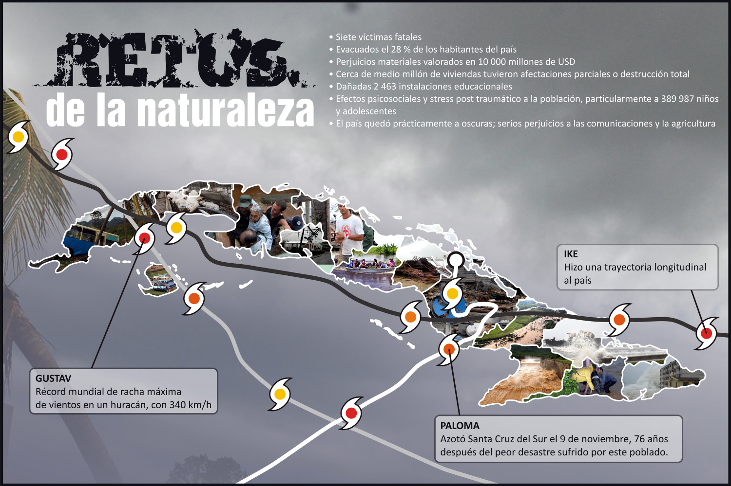 Retos de la Naturaleza Infographic