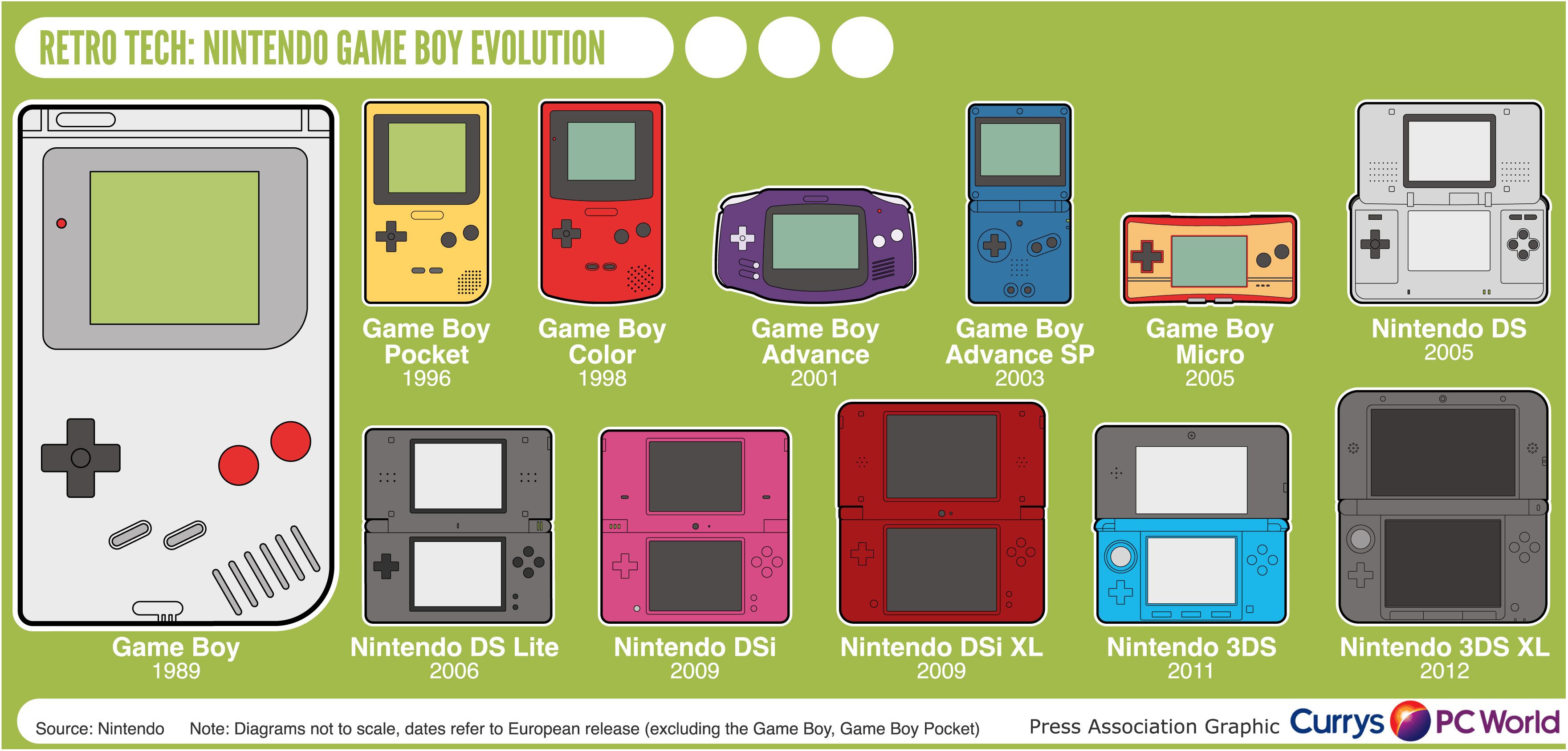 Tech: Nintendo Game Boy evolution | Visual.ly