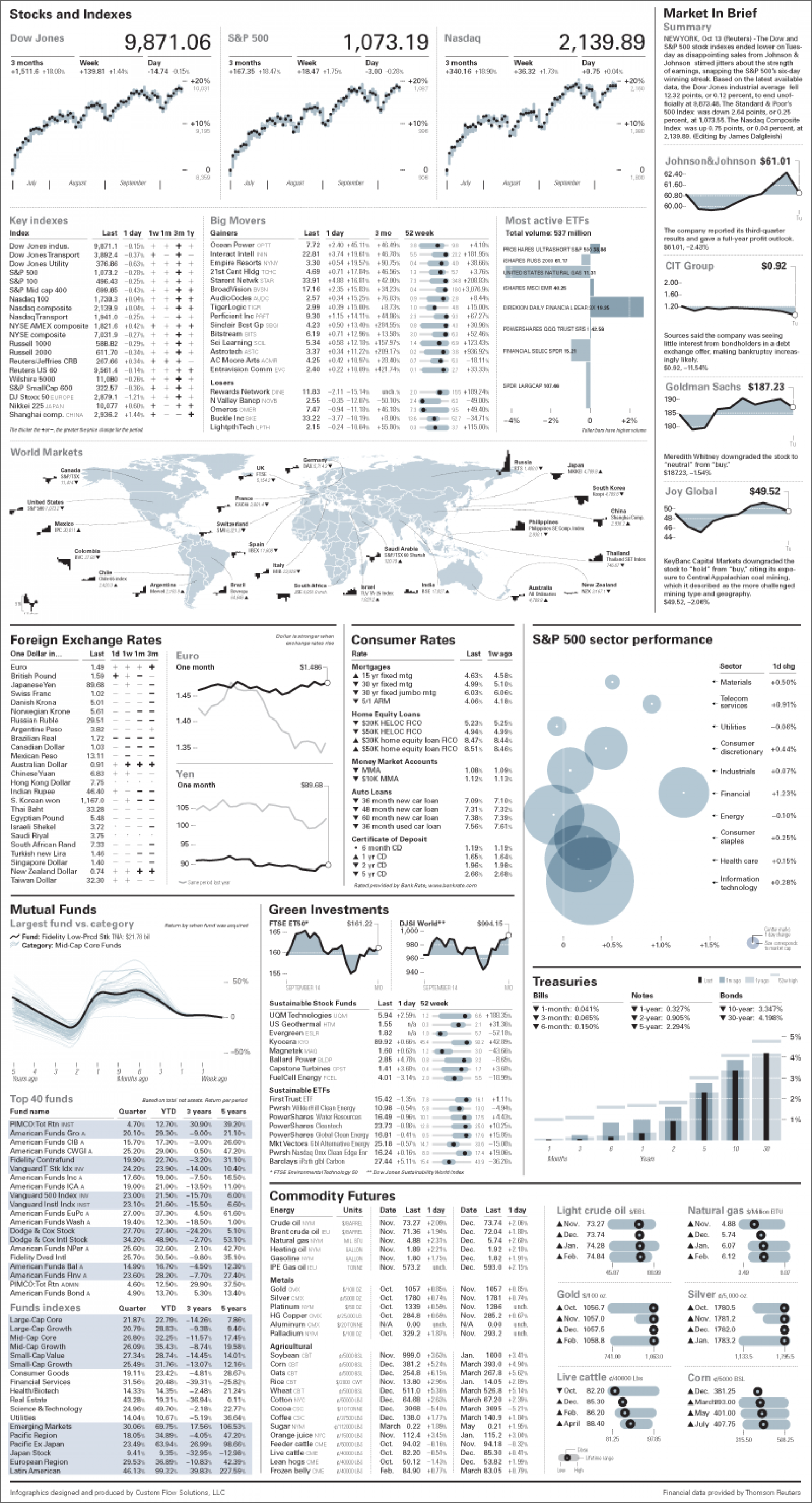 Reuters Financial Infographics Infographic