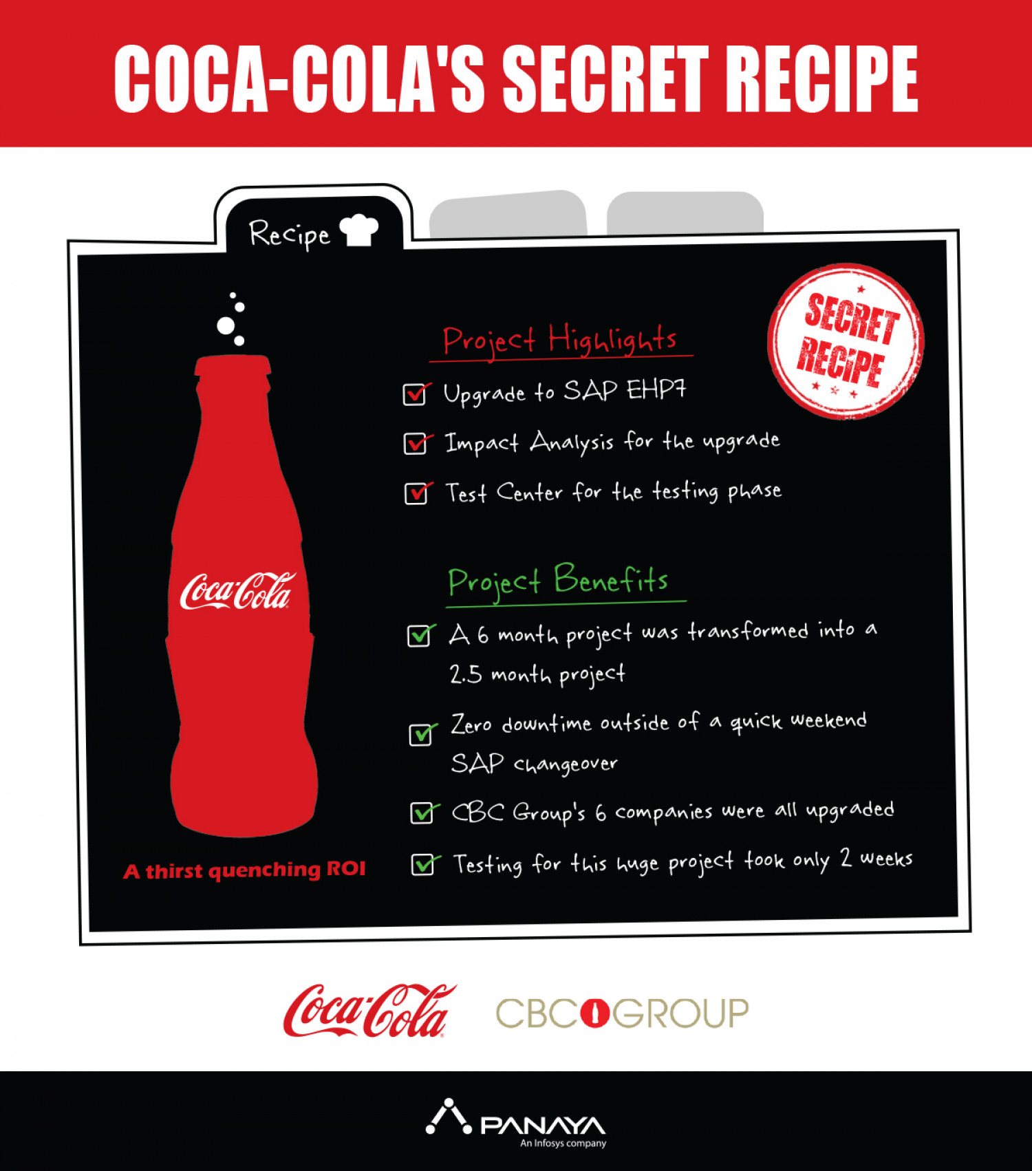 Revealed: Coca-Cola’s Secret Recipe Infographic