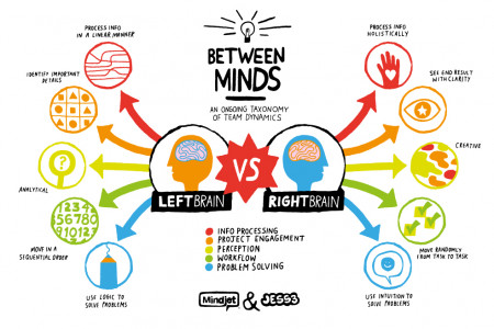 Right Brain vs. Left Brain Infographic