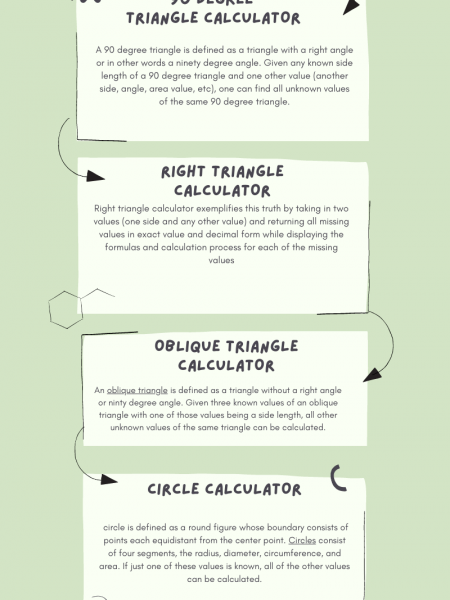 Right Triangle Trigonometry Calculator - TrigCalc Infographic
