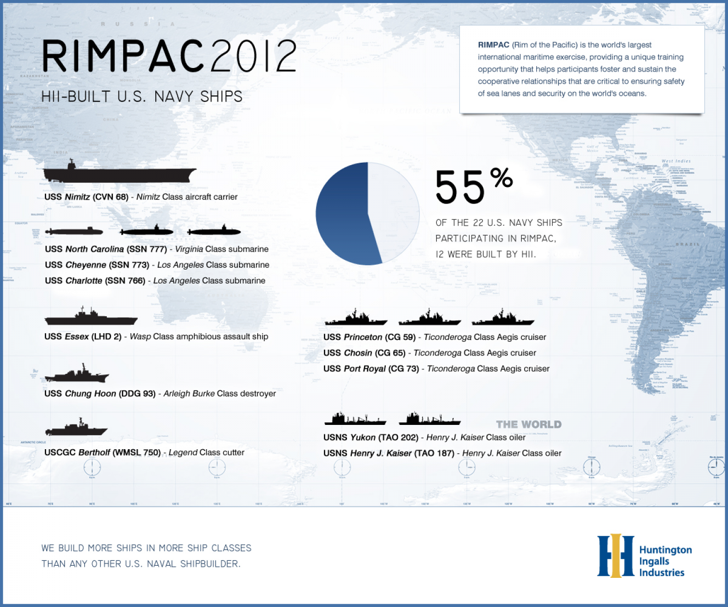 RIMPAC 2012 Infographic