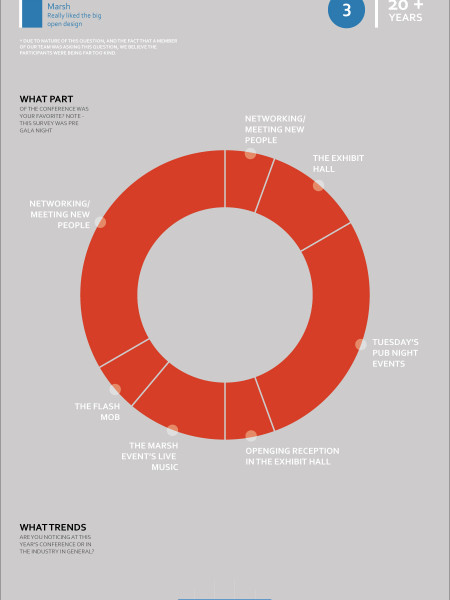 RIMScc2012 Infographic