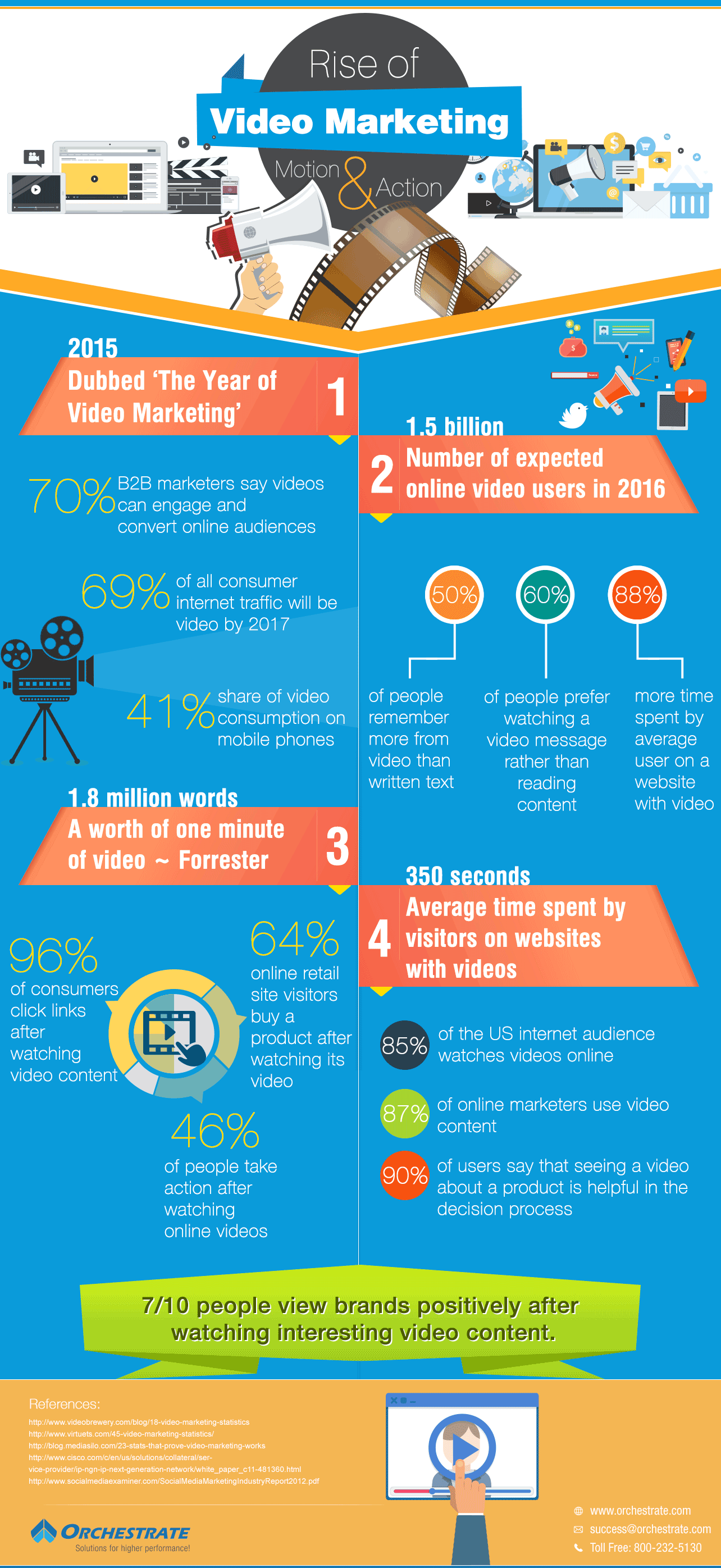 Rise of Video Marketing Motion & Action Infographic