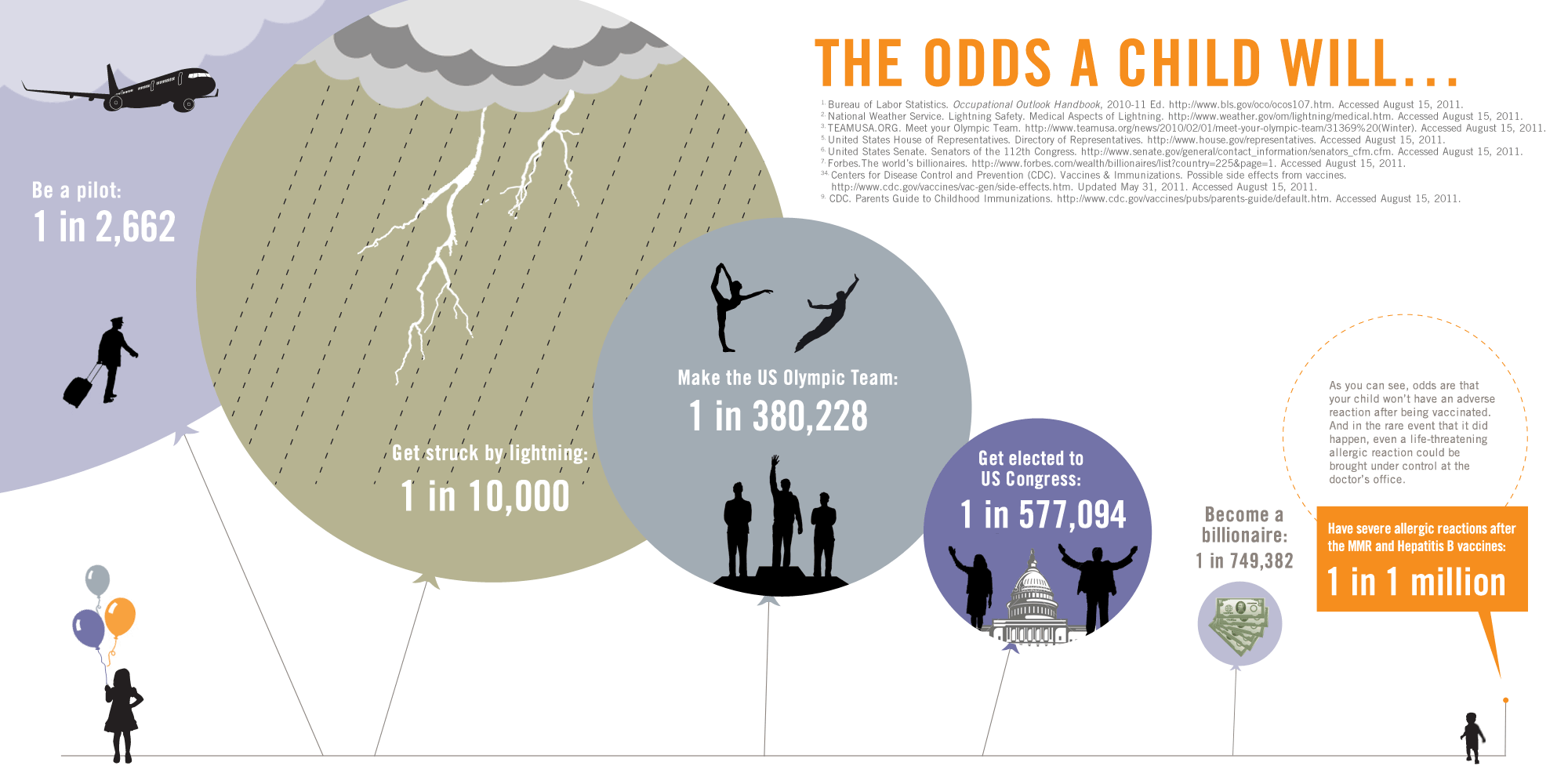 Risk in Perspective Infographic