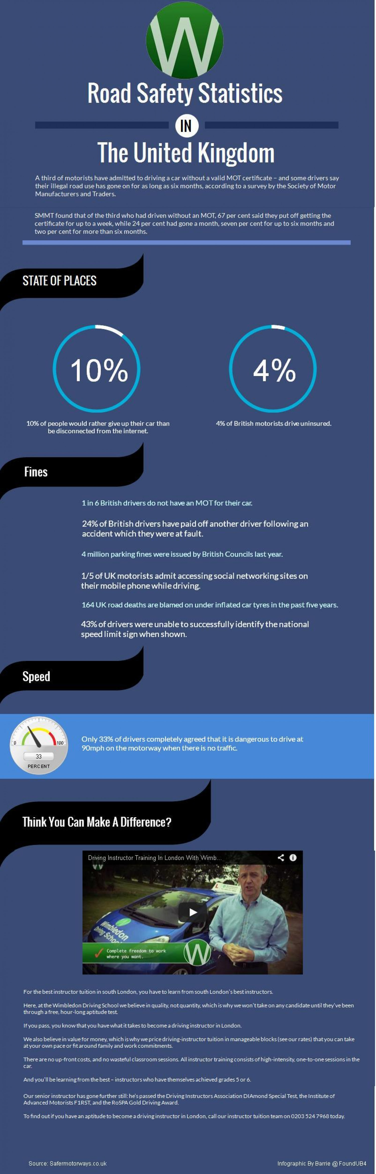 Road Safety Statistics in the United Kingdom Infographic