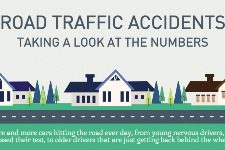 Road Traffic Accidents: Taking a Look at the Numbers Infographic