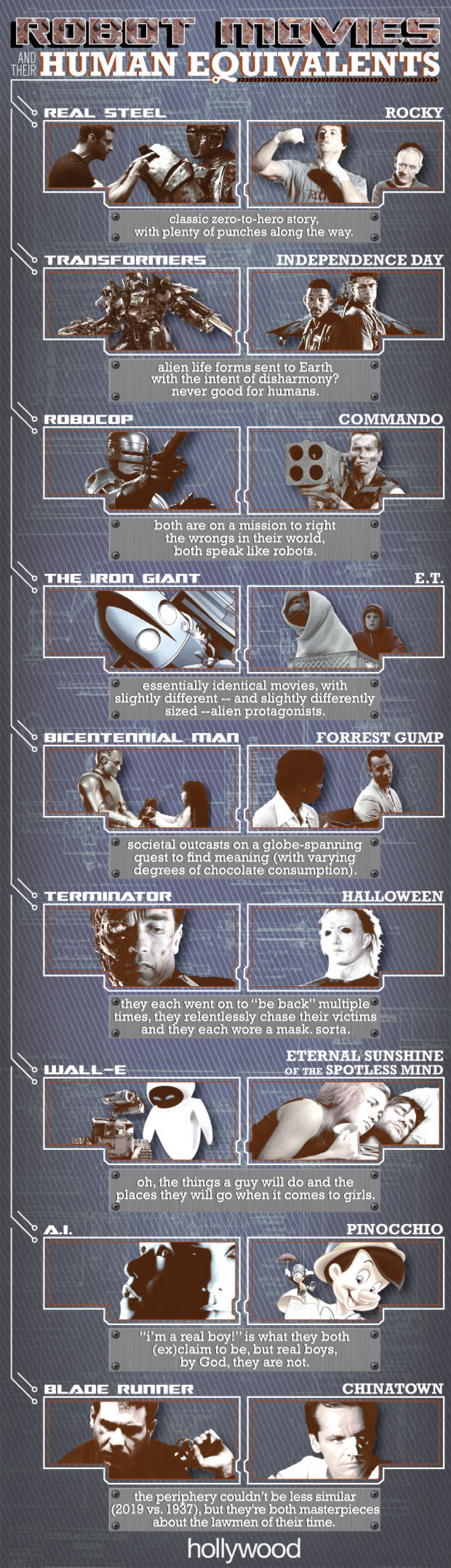 Robot Movies and Their Human Equivalents Infographic