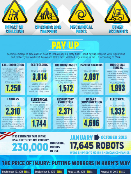 Robots At Work: A Look At Robotic Safety  Infographic