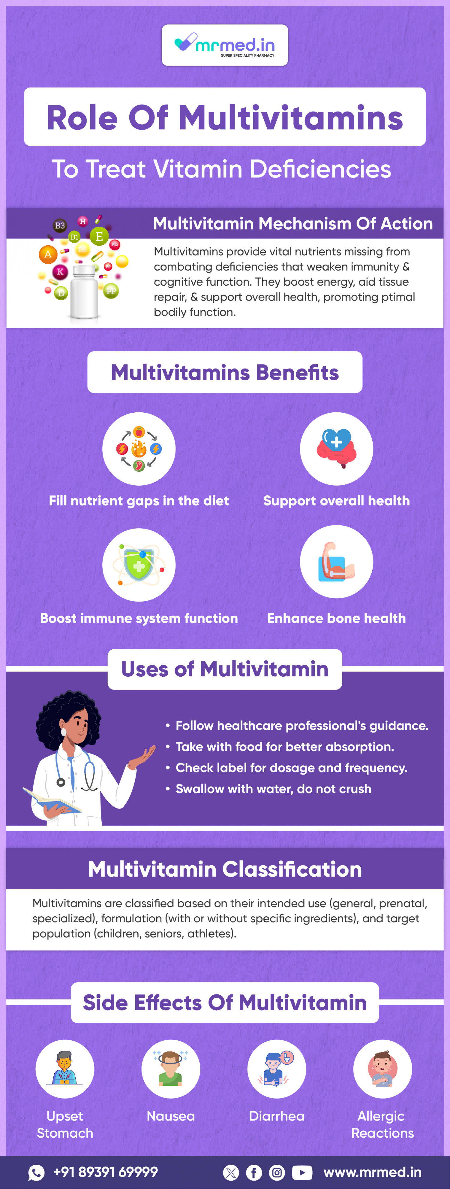 Role of Multivitamins to Treat Vitamin Deficiencies Infographic