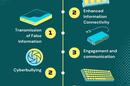 ROLE OF SOCIAL MEDIA IN MODERN SOCIETY  Infographic