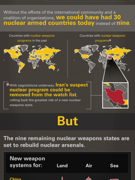 Rolling Back the Tide of Nuclear Weapons Infographic