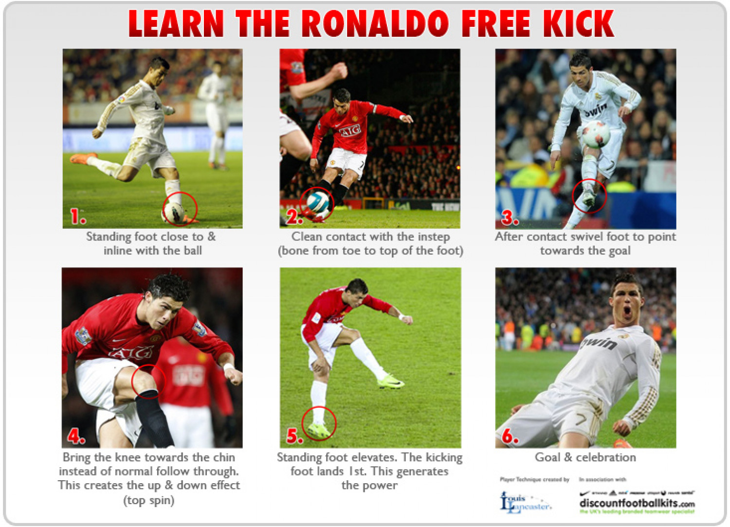 Ronaldo Free Kick Infographic