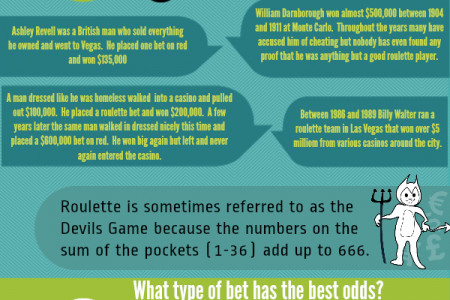 Roulette at a Glance Infographic