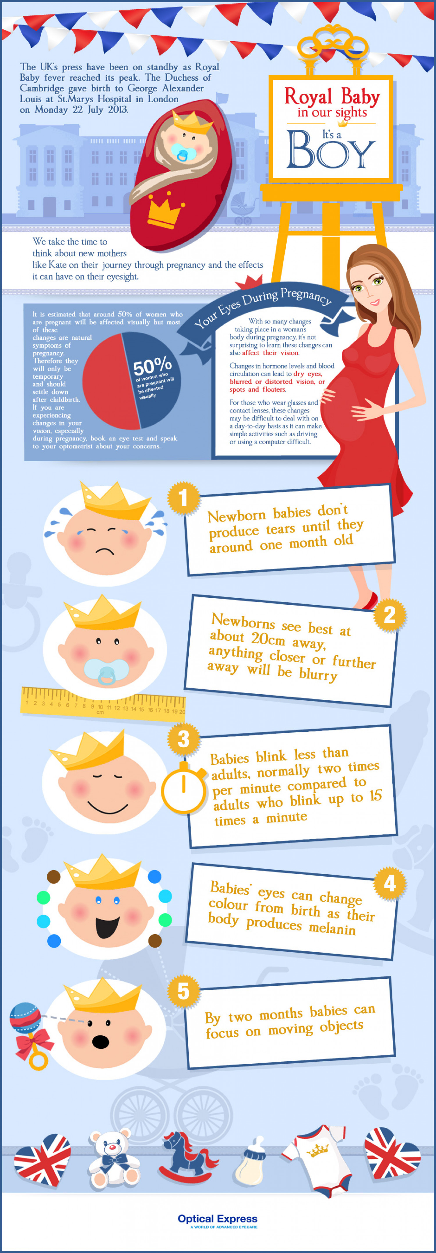 Royal Baby In Our Sights Infographic