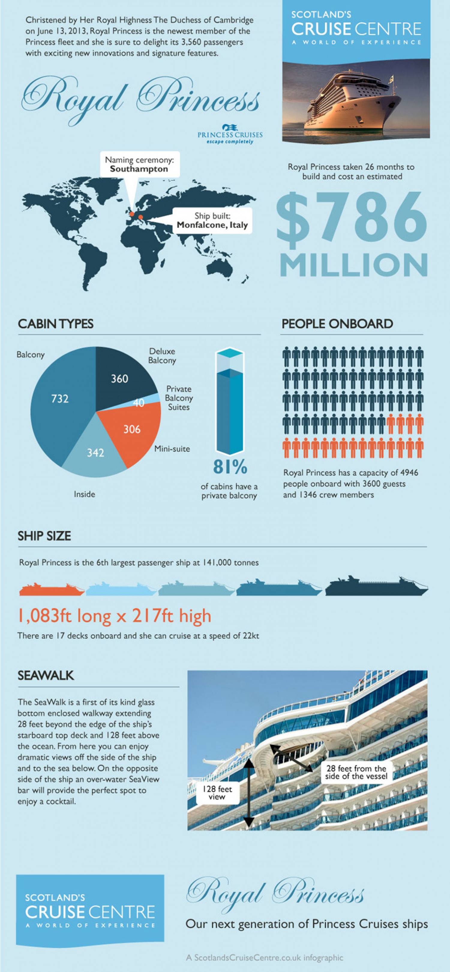 Royal Princess Ship  Infographic